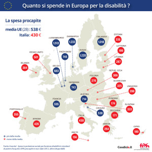 Quanto si spende in Europa per la disabilità? - La spesa procapite in euro - Lussemburgo: 1.513 - Danimarca: 1.233 - Svezia: 1.220 - Finlandia: 1.018 - Paesi Bassi: 745 - Germania: 743 - Austria: 714 - Belgio: 683 - Francia: 595 - Media UE (28): 538 - Croazia: 538 - Regno Unito: 501 - Italia: 430 - Spagna: 426 - Irlanda: 384 - Portogallo: 355 - Estonia: 335 - Slovenia: 333 - Slovacchia: 325 - Repubblica Ceca: 306 - Ungheria: 288 - Lituania: 287 - Polonia: 276 - Grecia: 264 - Lettonia: 199 - Cipro: 180 - Romania: 174 - Bulgaria: 171 - Malta: 156 - Fonte: Eurostat – Spesa in protezione sociale per funzione disabilità in standard di potere d’acquisto (SPA) procapite in euro (dati 2012, ultimi disponibili)